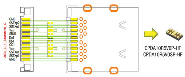 USB连接器USB 3.1与USB Type-C的介绍